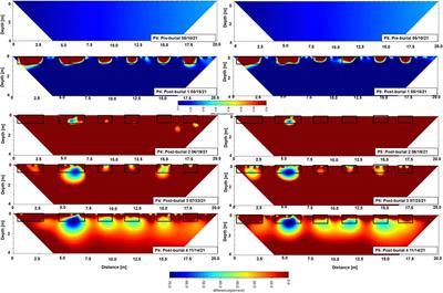 Time-Lapse Electrical Resistivity Tomography Imaging of Buried Human Remains in Simulated Mass and Individual Graves